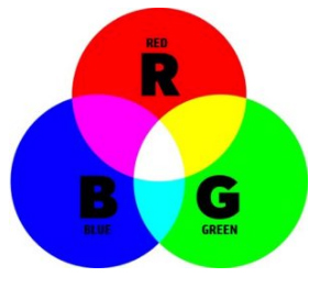 sistema de cores rgb
